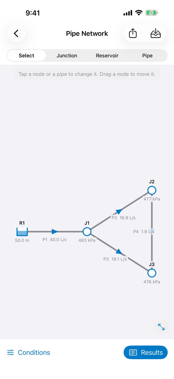 A pipe network of a reservoir and three junctions, with the flow in each pipe and the pressure at each junction
